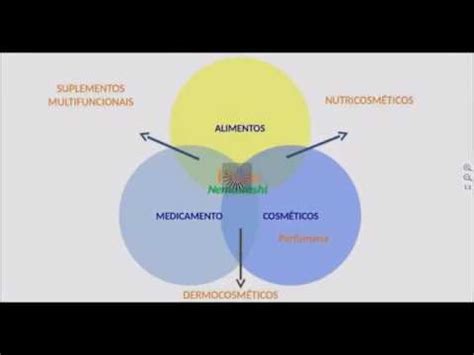 CURSO DE SUPLEMENTOS E NUTRICOSMÉTICOS YouTube