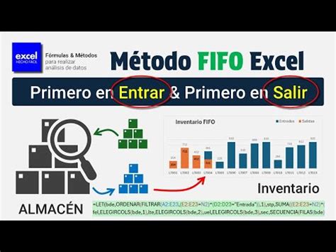 CONTROL DE INVENTARIOS con MACROS en Excel para la empresa Видео