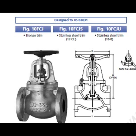 Jual Globe Valve Kitz 10 Fcju Jakarta Haitek Cipta Berlian