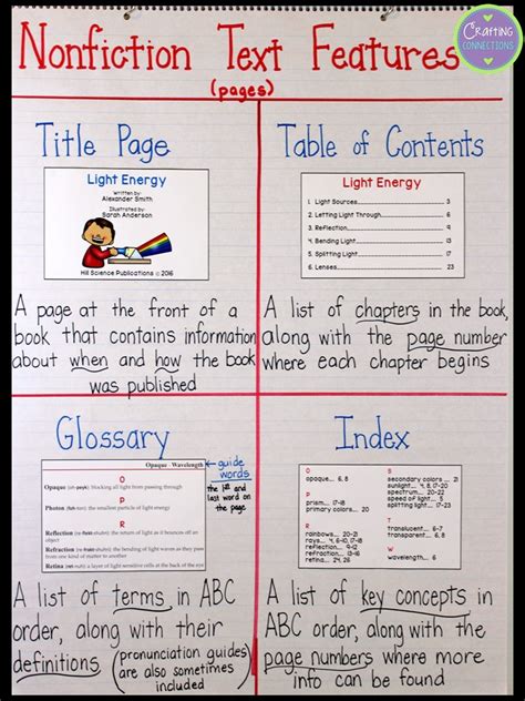 Nonfiction Text Features Anchor Chart