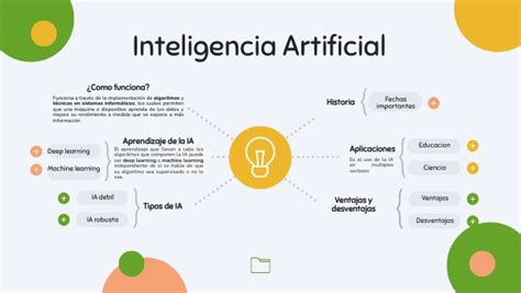 Mapa Mental Ia