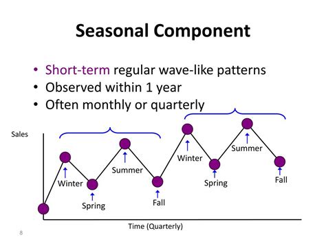 Ppt Time Series Analysis An Introduction Powerpoint Presentation Id 1608500