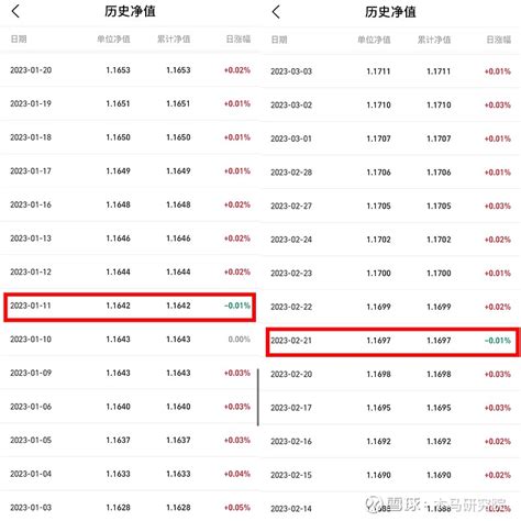 宝藏基金第三期——创金合信鑫日享短债债券 权益市场风起云涌，对于风险厌恶者来说，煎熬并没有比去年小到哪里去。所以波动率低、收益稳定、性价比高的