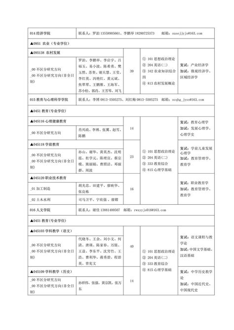 四川轻化工大学2023年硕士研究生招生简章 掌上考研