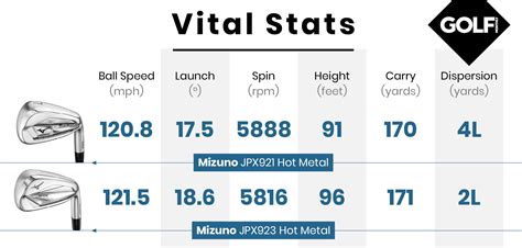 Mizuno JPX923 Hot Metal Iron Review Golf Monthly