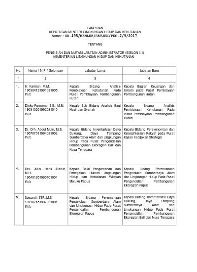 Lampiran Keputusan Menteri Lingkungan Hidup Dan Kehutanan Nomor Sk
