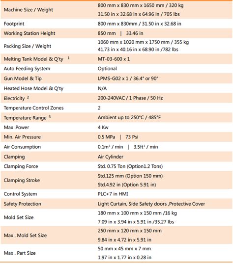 lpms  auzana technology sdn bhd