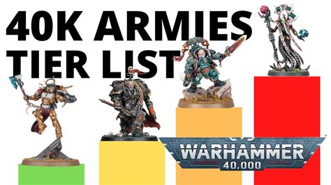 Strongest Armies In Warhammer 40K Tier List Prediction Post Dataslate