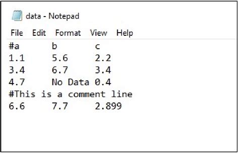 Shows An Input Data File Where The Fields Are Separated By T I E Download Scientific Diagram