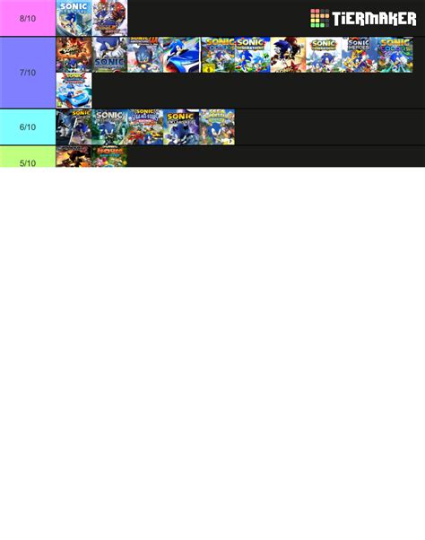 Ranking Every Important Sonic Game Tier List Community Rankings