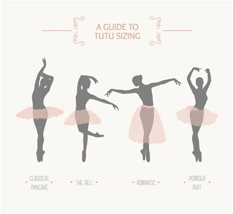 A-Guide-to-Tutu-Sizing- in 2019 | Ballet costumes, Ballet clothes ...
