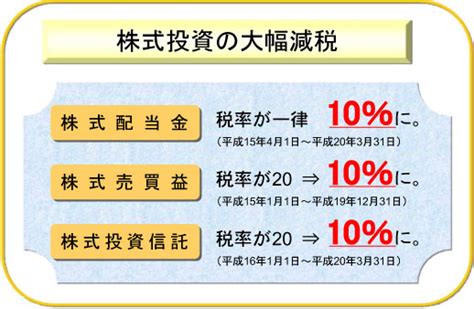 証券投資がより身近になりました！～ 「貯蓄から投資へ」：証券市場の構造改革 ～ ： 金融庁