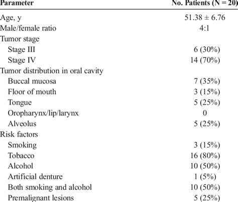 Patient Demographics And Preoperative Clinicopathological Variables