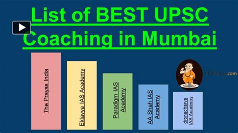 Ppt Top Ias Coaching In Mumbai Powerpoint Presentation Free To