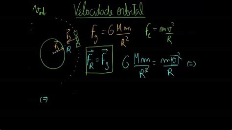 Velocidade Orbital Youtube