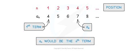 Introduction To Sequences Ocr Gcse Maths Revision Notes 2022 Save My Exams