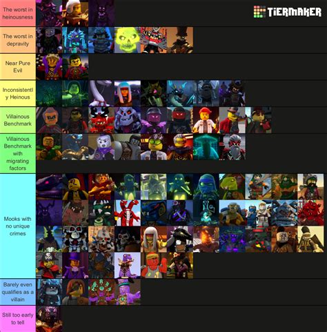 Ninjago Villains Ranked From Most Evil To Least Evil Rninjago