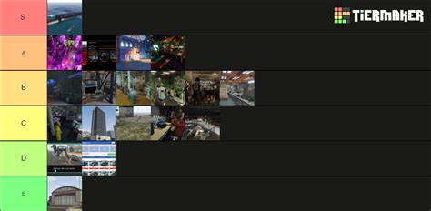 GTA Online Business Tier List Community Rankings TierMaker