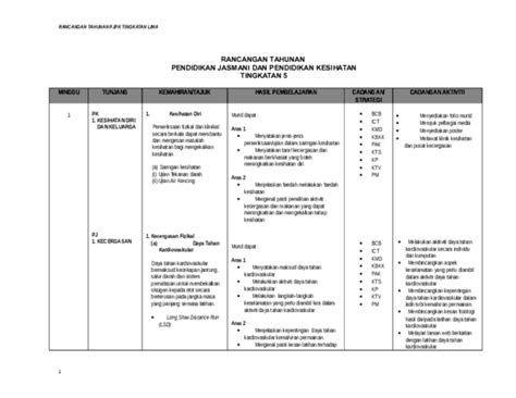 Doc Rpt Pjpk Tingkatan Cruz Cruzito