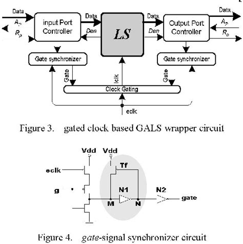 Figure 4 From Fpga Implementation Of Gated Clock Based Globally