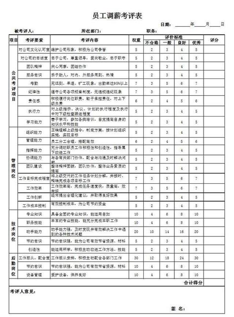 乾貨：某生產製造企業的績效考核表，建議收藏 每日頭條