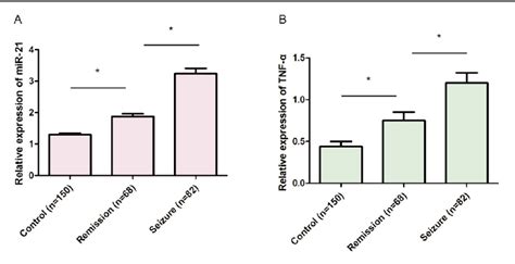 Figure 1 From Mir 21 Regulating Distribution Of Intestinal Flora