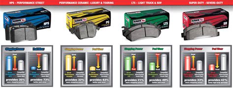 Hawk - Brake Pads Comparison