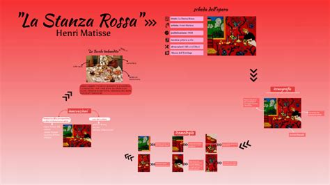 La Stanza Rossa Di Matisse By Emily Bianchini On Prezi