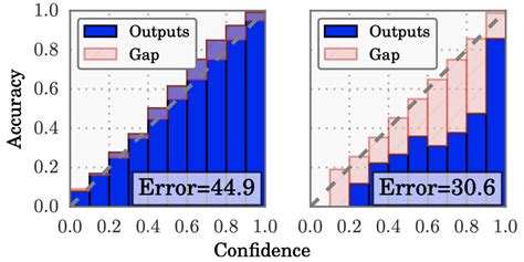 Out Of Distribution Detection In Deep Neural Networks By Neeraj Varshney Analytics Vidhya