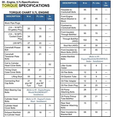 Cummins Isx Flywheel Bolt Torque Specs Sydneyfasr Hot Sex Picture