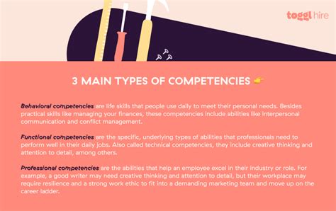 Skills Vs Competencies What S The Difference In The Workplace