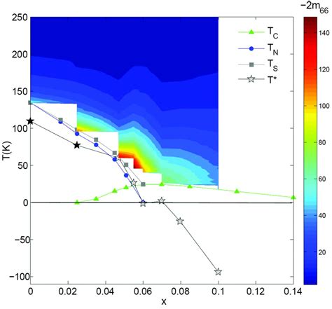 Ubiquitous Signatures Of Nematic Quantum Criticality In Optimally Doped