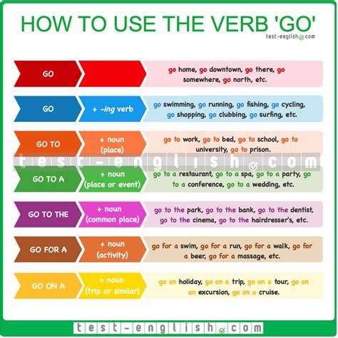 How To Use The Verb Go In English Test English