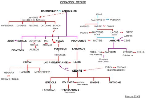 Dionysos et Oedipe Arbre généalogique 22 Mythologie grecque