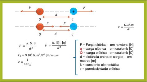 Lei De Coulomb Exercícios Resolvidos Com Cálculos Edukita