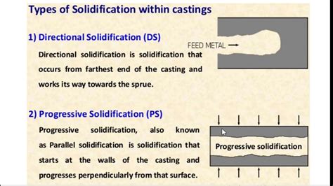 Solidification Of Casting YouTube