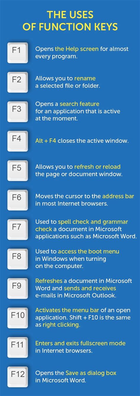 F1 to F12: here’s how the function keys on your keyboard can save you tons of time - Computer ...