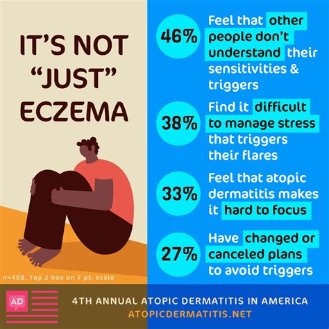 Eczema Triggers: Data to Help Solve the Mystery