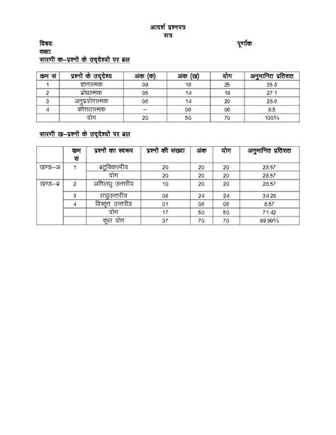 UP Board Model Paper 2023 For Class 10 Silai PDF UP Board 10th