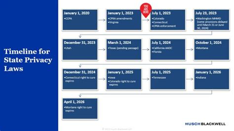 Proposed State Privacy Law Update May 15 2023 Byte Back