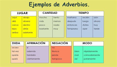 Clasificación de los ADVERBIOS RESUMEN EJEMPLOS Hot Sex Picture