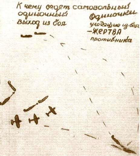 Alexander Pokryshkin tactics. Блокнот великого аса-истребителя
