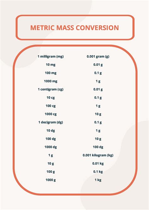 Free Printable Metric Conversion Chart Pdf Template Net 49335 Hot Sex Picture