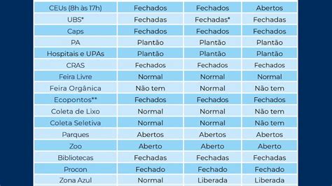 Confira O Que Funciona No Feriado Prolongado Em Guarulhos