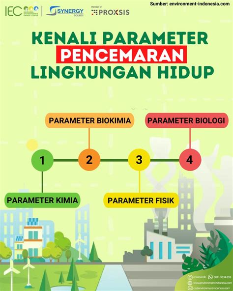 Parameter Pencemaran Lingkungan Hidup