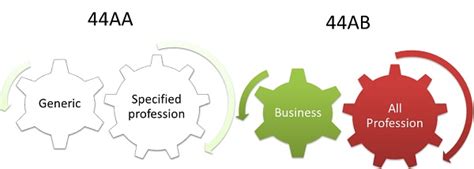 juxtaposition  section aa ab analysis  suggestions