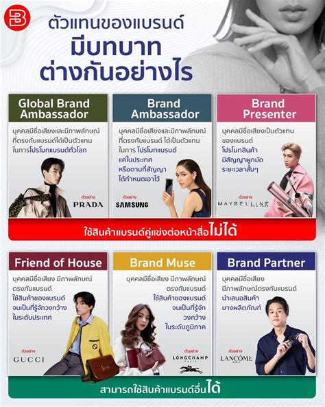 [brandage Online] ตัวแทนของแบรนด์ มีบทบาทต่างกันอย่างไร ตัวแทนแบรนด์ มีจุดประสงค์เพื่อสร้างการ