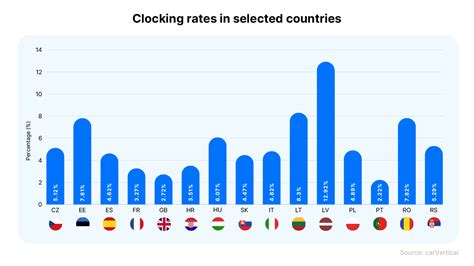 Rom Nia Pierde N Fiecare An Sute De Milioane De Euro Din Amenzi