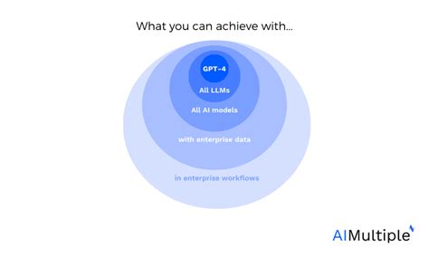 Generative Ai And Llm