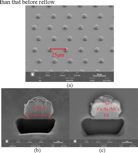 Figure From Fine Pitch Cu Sn Transient Liquid Phase Bonding Based On